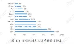   如何把FIL币安全转移到TP钱包?  /  guanjianci FIL币