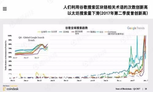 区块链净化方案的五大类型及其应用分析