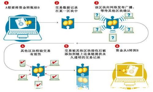 
t p钱包使用何种方式登录？全面解析登录方式与安全保障